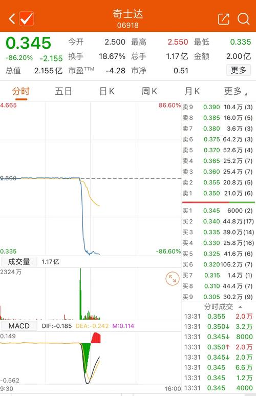 2月28日养老金板块跌幅达2%