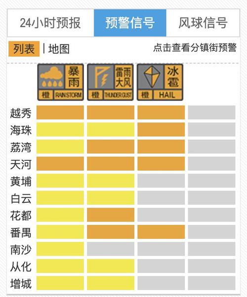 广州启动防暴雨内涝应急响应