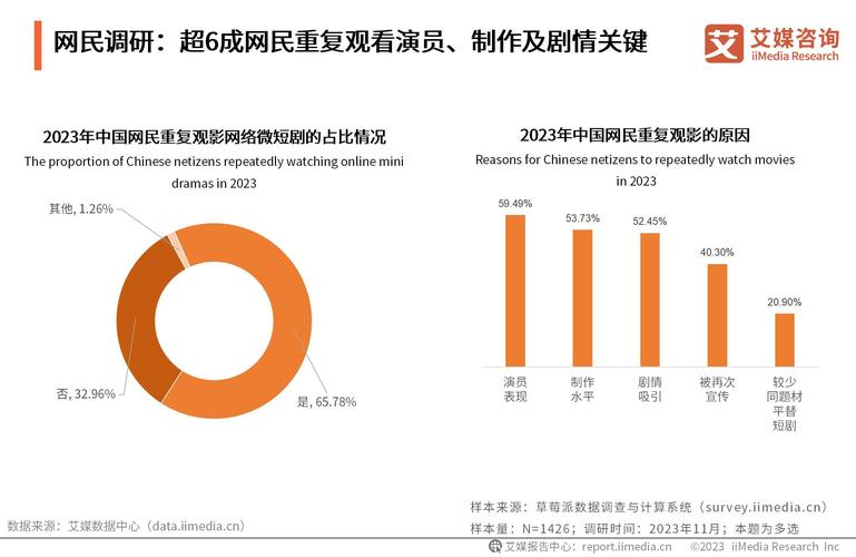 网络微短剧的高质量发展路径