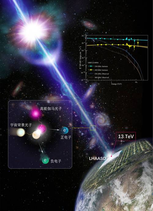 中法两国联手探秘来自宇宙深处的伽马暴_1