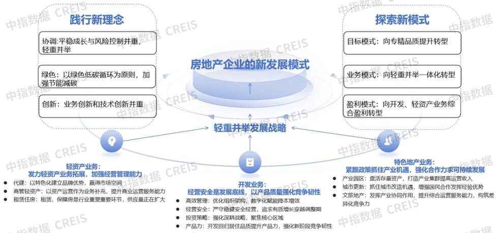 中国房企转型加速 华远、美的宣布剥离房地产开发业务_1