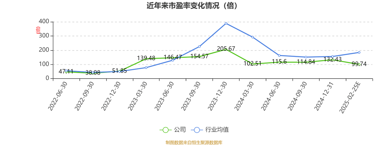 恒玄科技：2024年净利润4.6亿元 同比增长271.7%