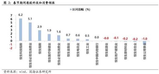 十大券商策略：信心有望修复 反弹可期！静待“春节行情”兑现