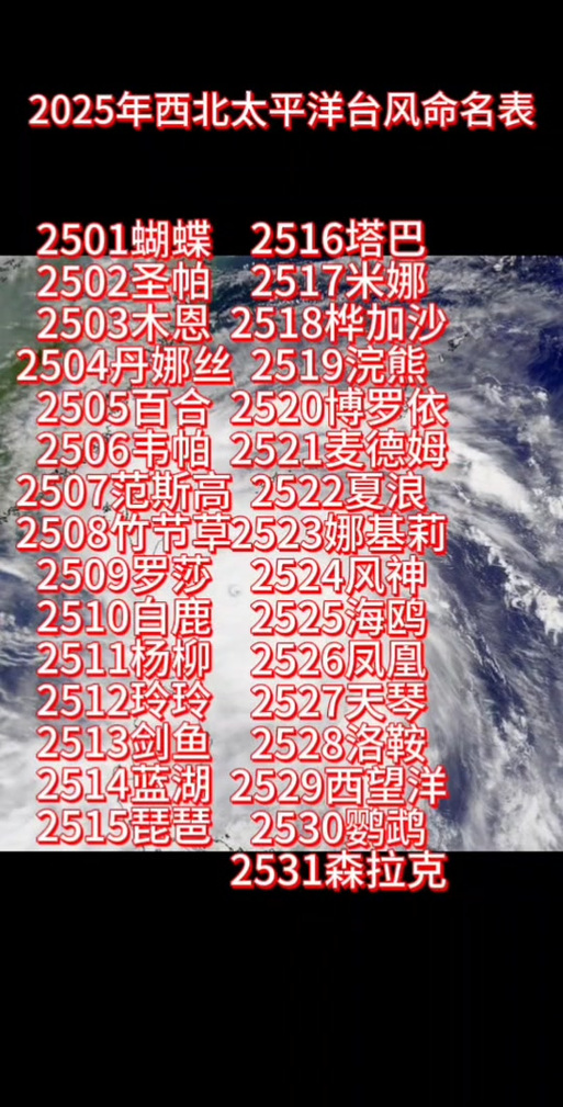 今年预计有6至8个台风登陆中国 台风总体强度偏强