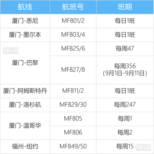 揭阳潮汕机场执行夏季航班计划 通达新、马、泰、柬