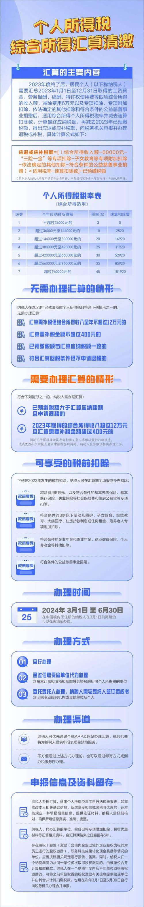 个税汇算清缴管理办法发布！这些问题你了解吗？