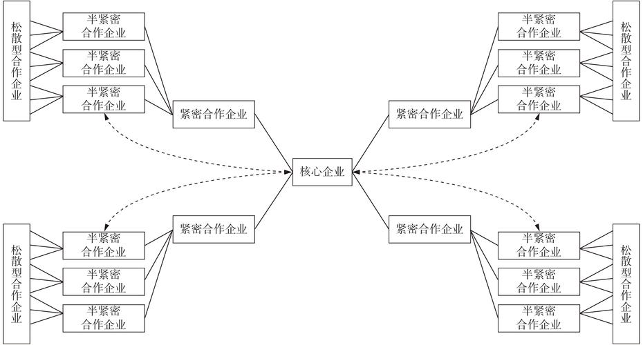 全国优质“链主”企业梯度发展格局初步形成