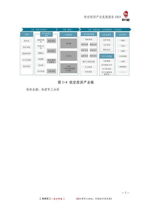 低空经济公司特金智能完成数亿元B+轮融资，到2035年行业规模有望超3.5万亿元｜钛快讯