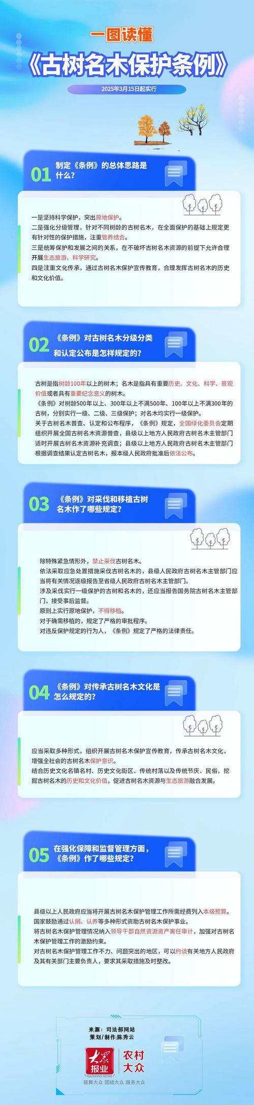 古树名木保护条例