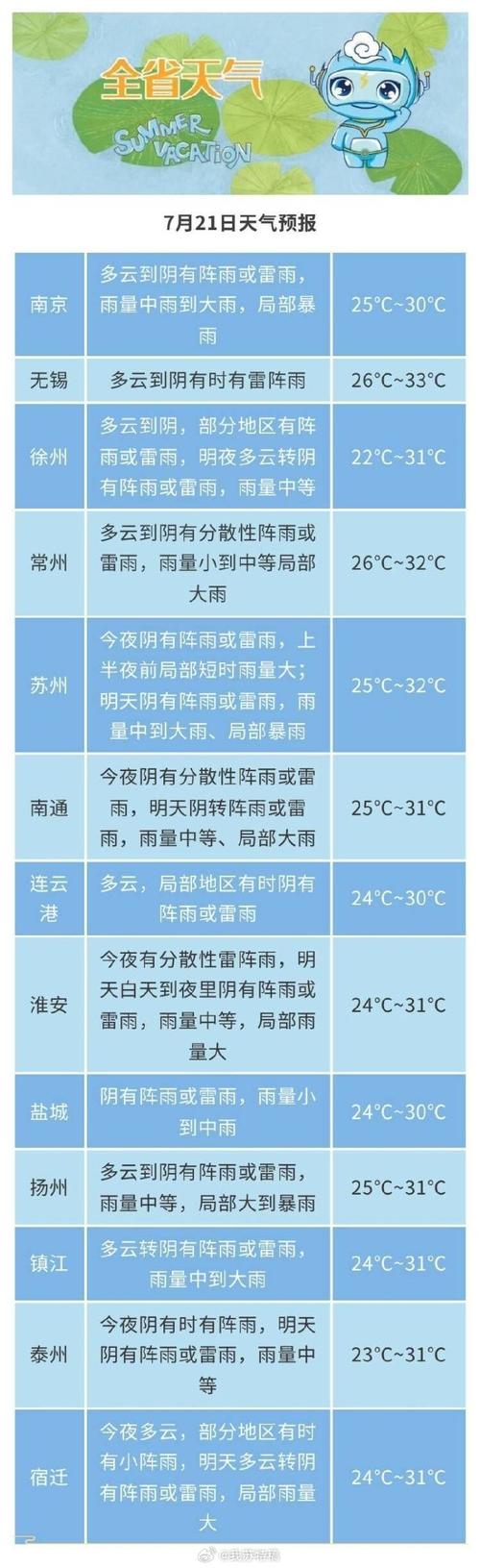 多地降水量破4月历史纪录，华南的雨还要下多久？