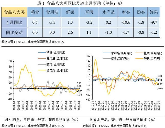 国家统计局：4月份CPI同比涨幅稳中有升 PPI同比降幅收窄