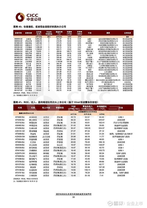 3000亿元！上海重大发布 事关上市公司并购重组