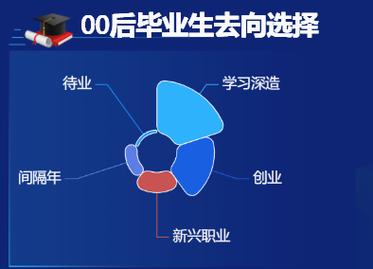 “00后”港生在沪实习：给未来多一种选择