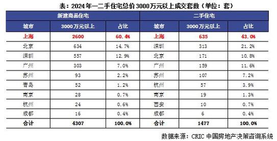 春节楼市成交稳中有增 北京新房网签量较去年假期增长5%