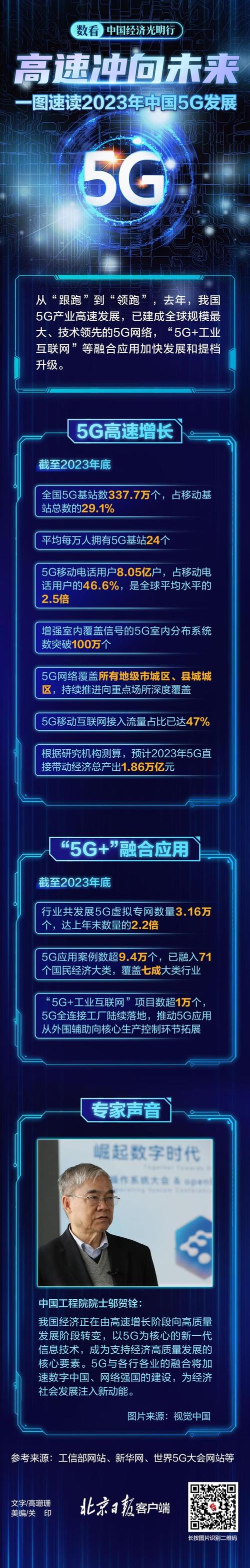 5G商用五年直接带动经济总产出约5.6万亿元