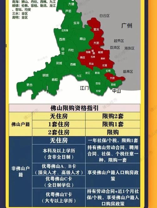 4月1日起实施 佛山出台房贷“商转公”政策_1