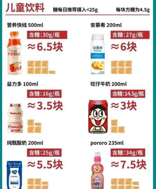 5元以下饮料为啥越来越少？糖、瓶子等原料都在涨价