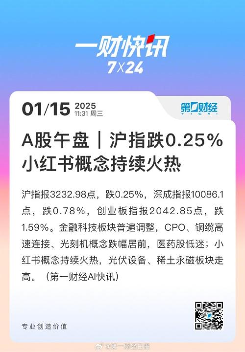 小红书概念股突然爆火！多家知名QFII提前布局 后市怎么看？