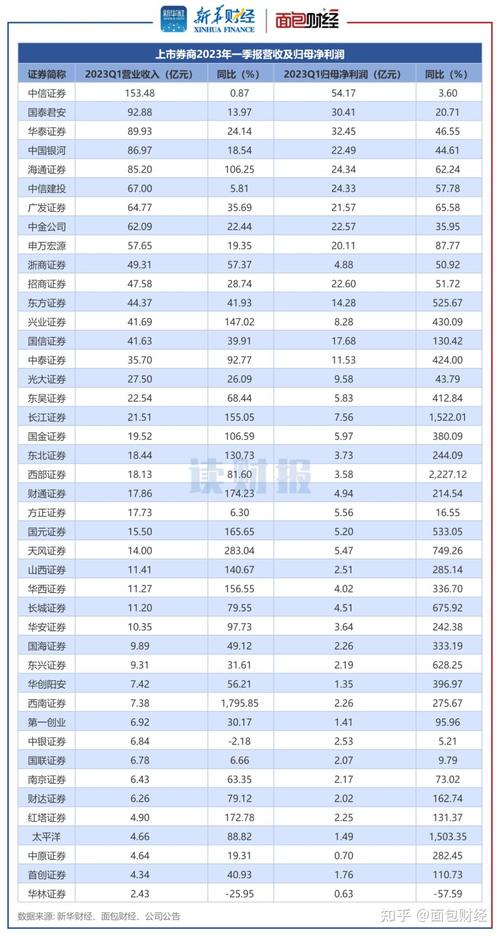 财经观察丨业绩增速超券商，险企利润哪里来？