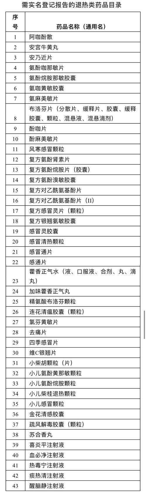 购买“四类药”还需要实名登记吗？最新热点问题答疑→