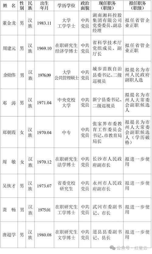 遂宁发布干部任前公示 李毅拟任正县级领导职务