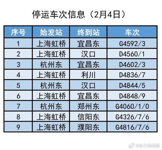 配合防疫调整运力 多趟进出川列车将停运