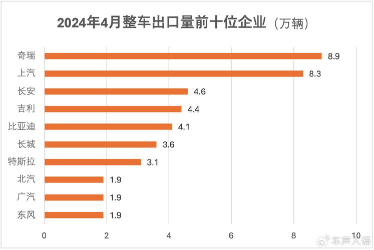 我国汽车产销总量连续14年居全球第一