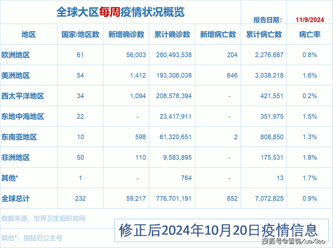 美国确诊病例增至849例，新增死亡7例