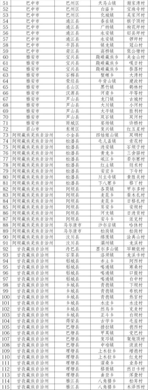 1165个村落拟认定为四川传统村落，有你家乡吗？