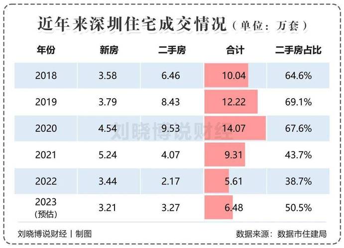 财经观察丨一线城市楼市成交火热，能否带动楼市全面回暖？