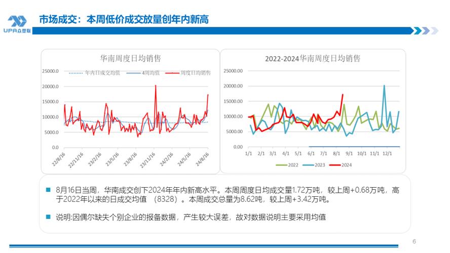 进口数量急剧增长！国内价格连跌12个月，1斤不足30元，养殖场户大面积亏损！商务部：启动调查