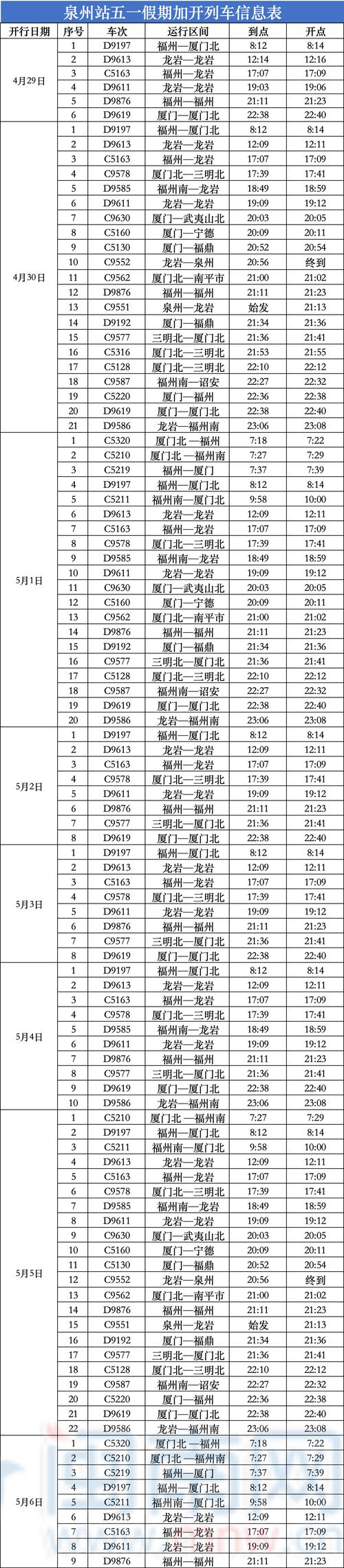 铁路加大“五一”假期运力投放！增开旅客列车1500多列