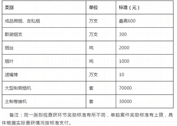 涉烟违法举报 奖励标准公布