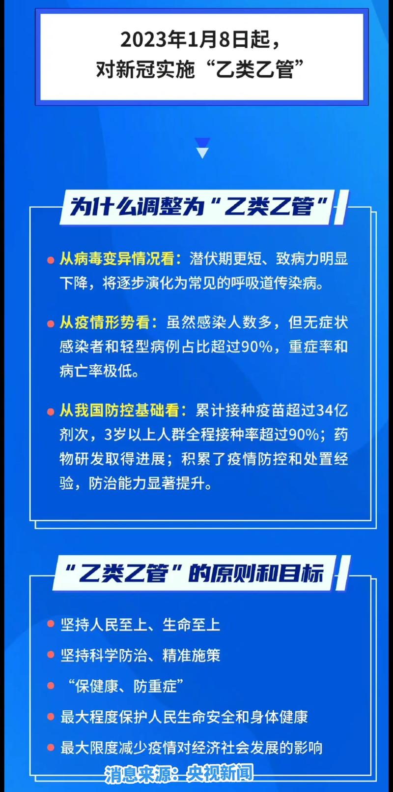 最新！多地调整疫情防控措施，一图速览