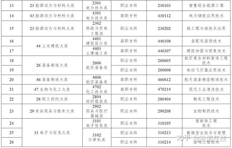 职业教育新专业“检验检测技术与管理”获批，计划今年启动招生