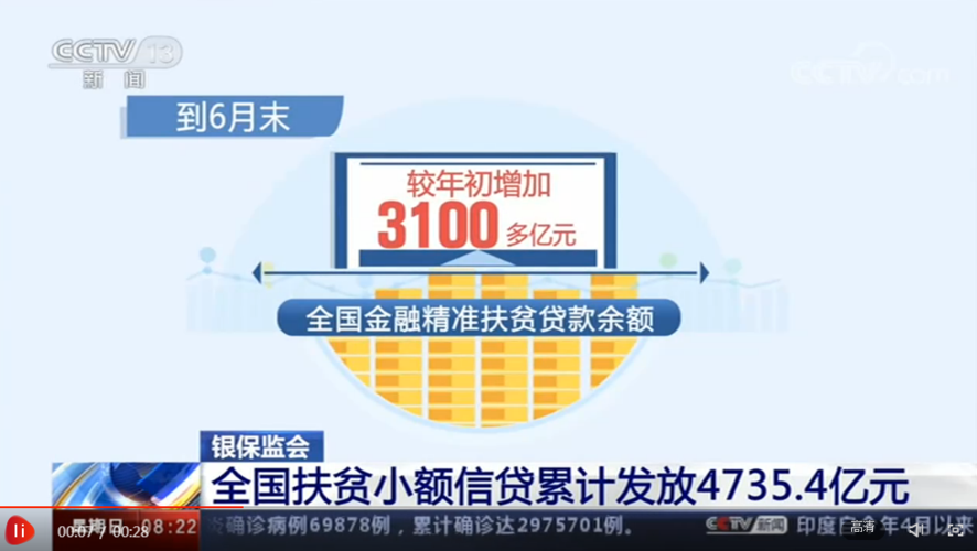 三年来全国累计发放精准扶贫贷款9.2万亿元