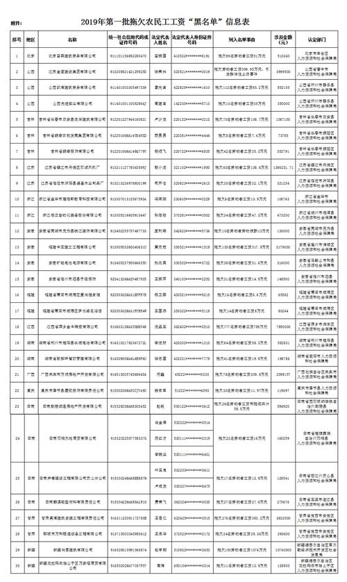 拖欠劳动者工资 这些单位和个人上了“黑名单”