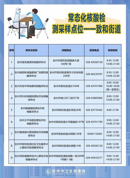 直击发布会③今天18时起 成都全市核酸检测点混检免费