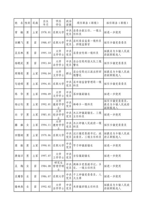 资阳发布干部任前公示，多人拟任正县级领导职务