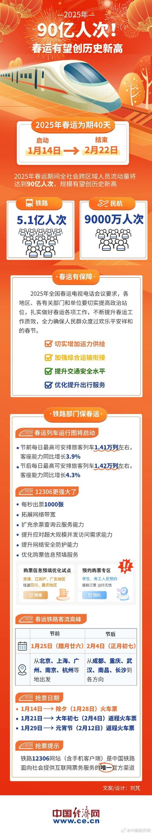 四川新闻联播丨春运启幕 四川客流量预计达9389.4万人次