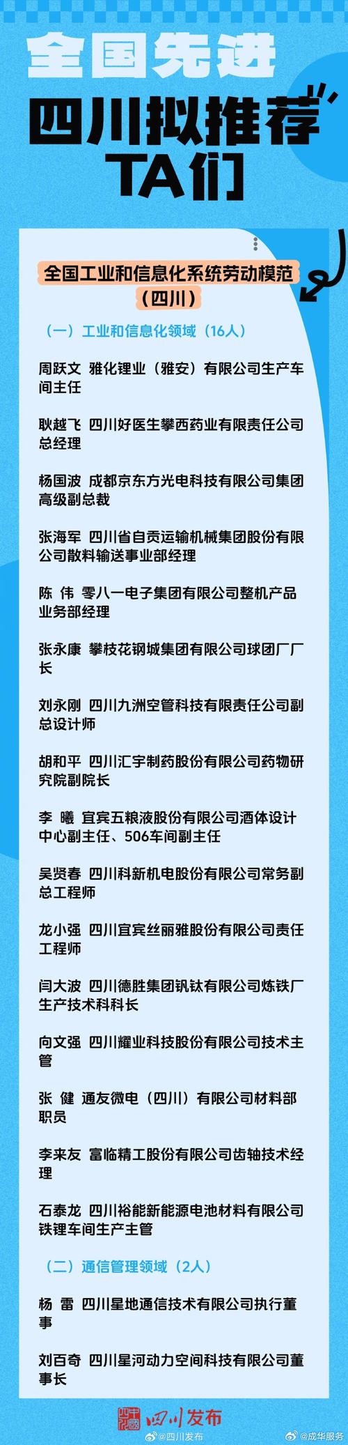 正在公示！第十二届“中华慈善奖”四川拟推荐对象是他们