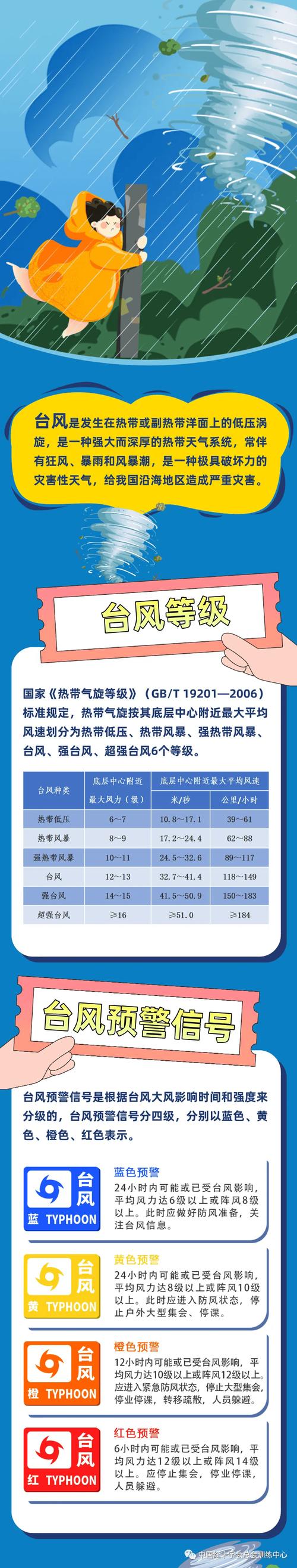 未来10天或有2-3个秋台风生成