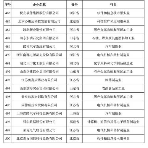 促转化！首批11家四川省中试研发平台出炉