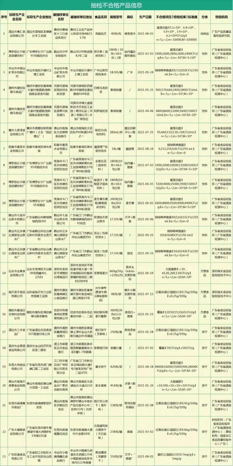 南充顺庆区12名密接者轨迹公布