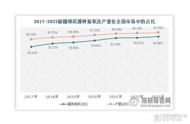 突破传统种植业收益天花板——来自新疆生产一线的调查