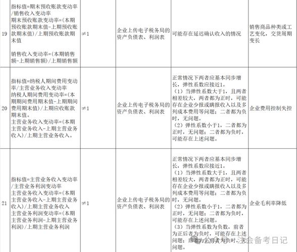 武汉税务探索“精智评”机制，精准评价税收风险