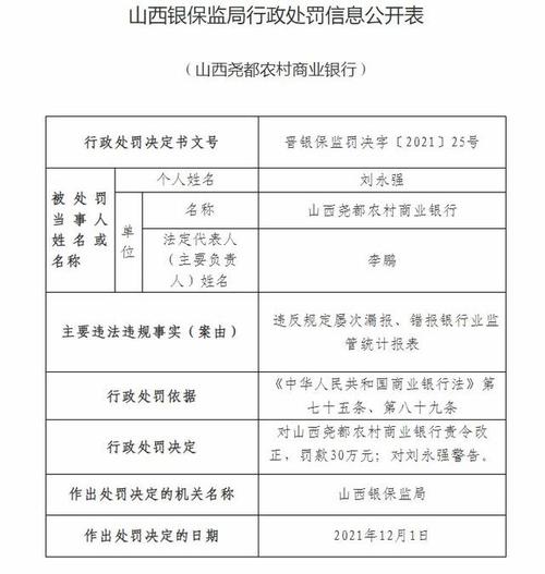 涉提供虚假的或者隐瞒重要事实的统计报表等七项违法行为，吉林农安农商银行被罚款近433万元