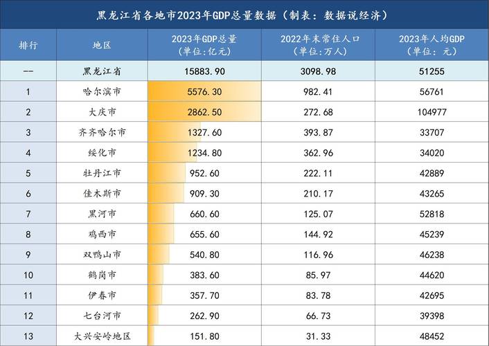 2023年哈尔滨市旅游总收入1692亿元