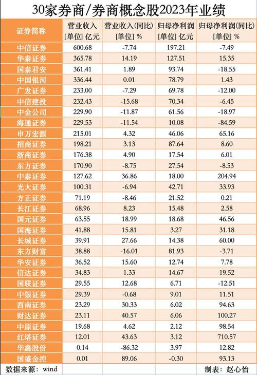 这家券商被责令改正！啥原因？关键指标：去年信息技术投入12亿，人员占比9.5%