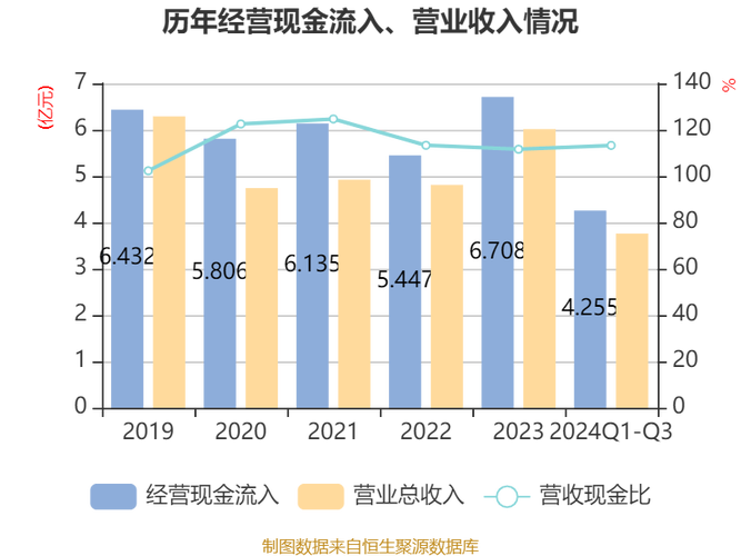 远望谷股东户数连续3期下降 累计降幅3.19%